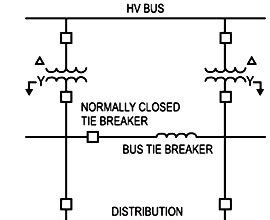 BUS TIE REACTORS