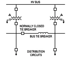 LV Switchgear Bus tie operated in Normally Open : r