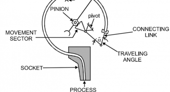 C-Bourdon Tube Pressure Gauge Theory
