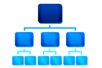 Classification of Transmission Lines