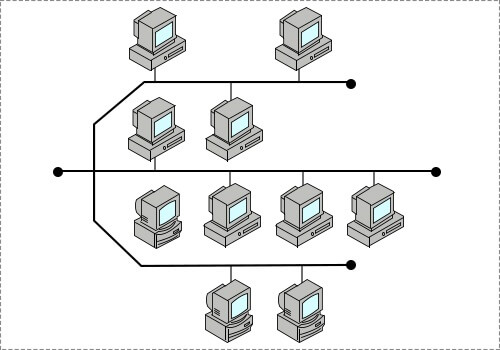 Distributed Bus Topology