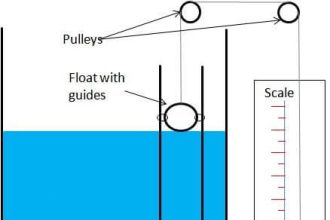 Float level gauge Principle