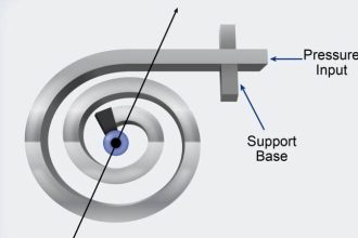 Helix and Spiral Tubes - Pressure Sensor