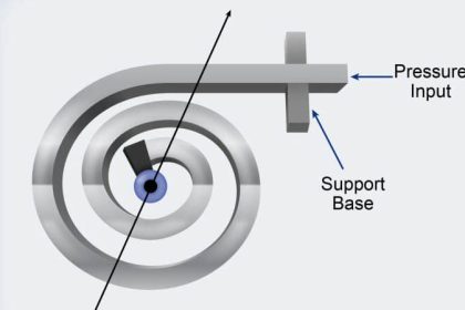 Helix and Spiral Tubes - Pressure Sensor