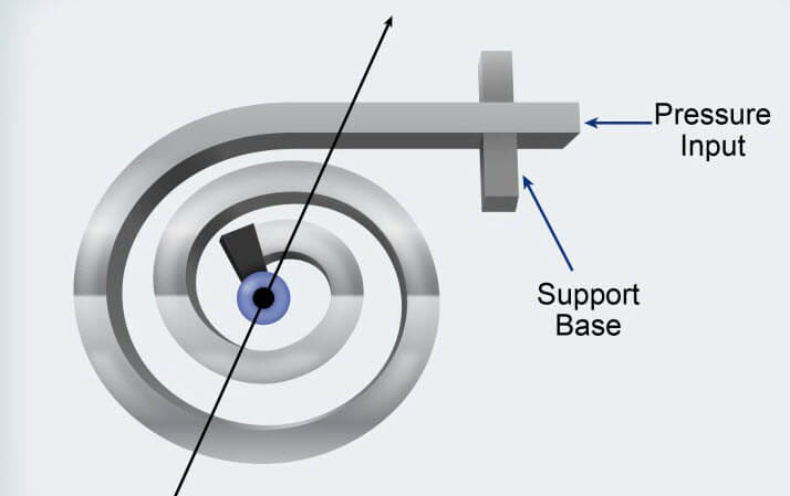 Helix and Spiral Tubes - Pressure Sensor