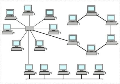 Different Types of Network Topologies - Inst Tools