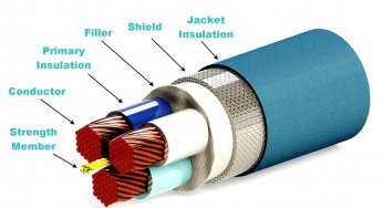 Insulating Material for Cable Requirements