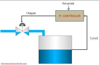 Integral Wind-Up Limitation