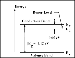 intrinsic-semiconductor-band-diagram