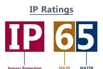 IP Ratings and Equivalent NEMA Ratings
