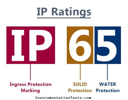 IP Ratings and Equivalent NEMA Ratings