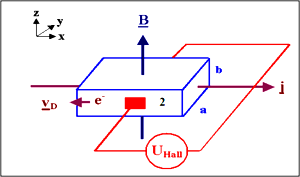 n-type-semiconductor