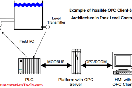 OPC Protocol