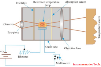 Optical Pyrometer