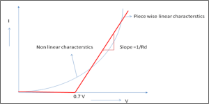 piece wise characteristics of diode