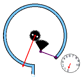 Pressure Gauge Operation Animation