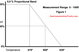 Proportional Band example
