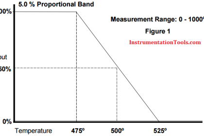 Proportional Band example