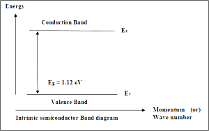 semiconductor band diagram