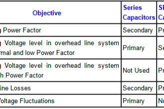 Shunt Vs Series Capacitors Advantages