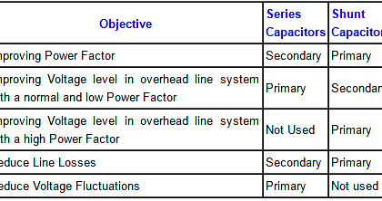 Shunt Vs Series Capacitors Advantages