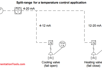Split Range Control for Temperature Control Application