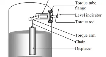 Torque Tube Level Measurement Principle