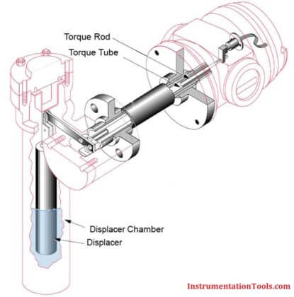 Torque Tube Level Measurement Principle - Inst Tools