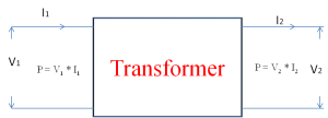 What is a Transformer