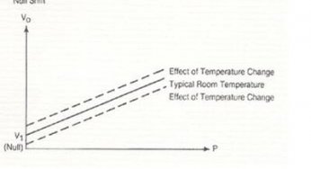 What is the thermal effect on Sensors?