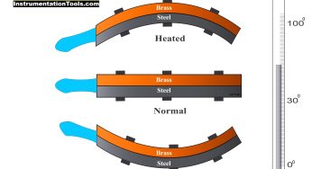 Thermostat – Types, Working Principle, Advantages, Applications