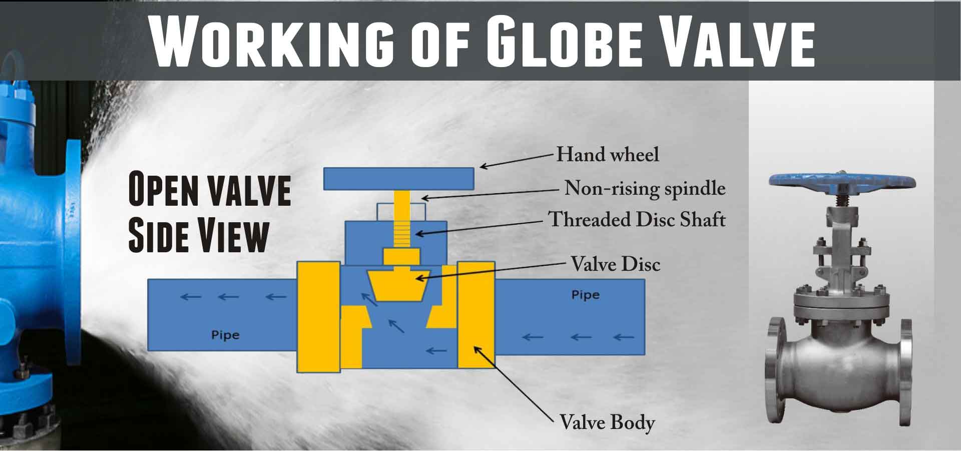 Angle-Type Globe Valves: Applications, Benefits and Working Principles