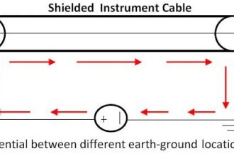 Basics of Ground Loops