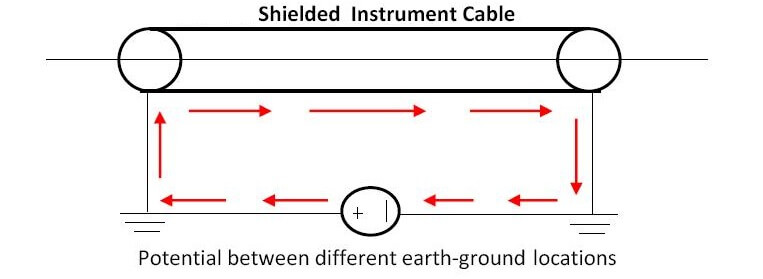 Basics of Ground Loops