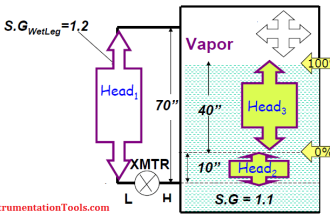 Closed Tank Non-Zero-Based Direct Mount Application