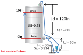 Closed Tank Remote Seal Level Transmitter calculation