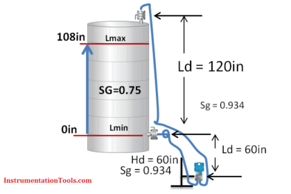 Closed Tank Remote Seal Level Transmitter calculation