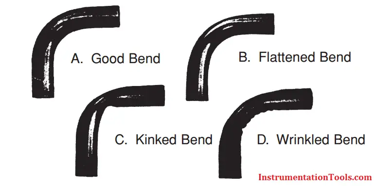 The wire bender and bend calculations that give perfect results