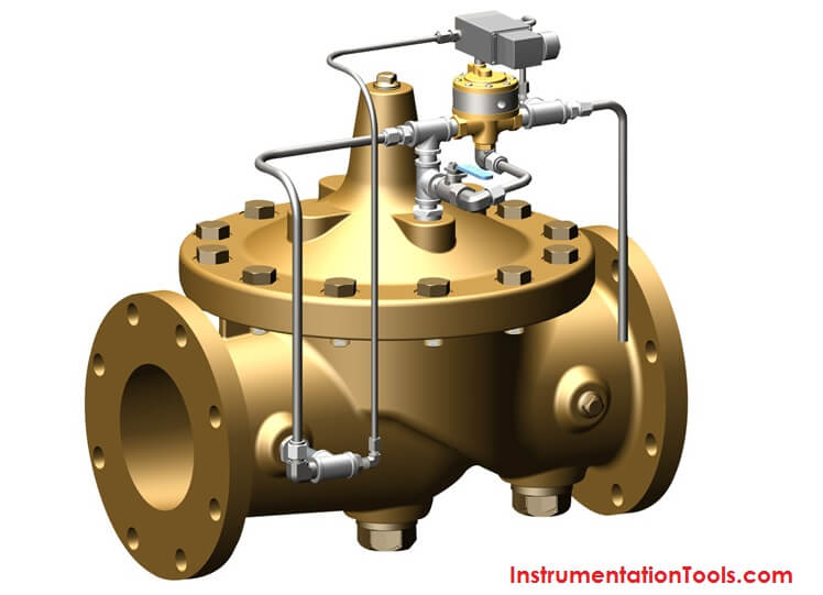 Deluge Valve Operation