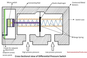 Differential Pressure Switch Principle