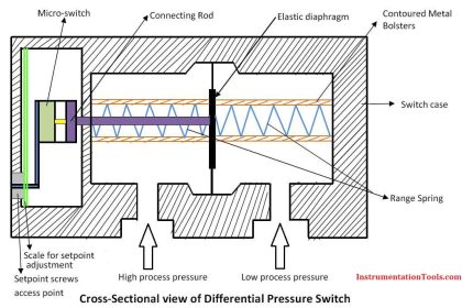 Differential Pressure Switch Principle