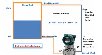 DP Transmitters Level Measurement Principle Video