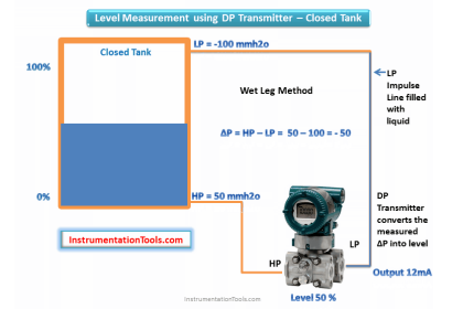 DP Transmitters Level Measurement Principle