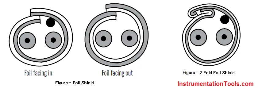 Foil Shield