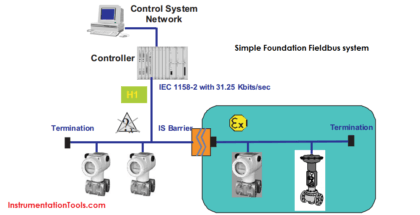 Introduction to Fieldbus Function Blocks - Function Block Scheduling