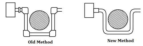 Instrument Tube Fitting Installation