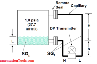 Level Calculation with Remote Seals