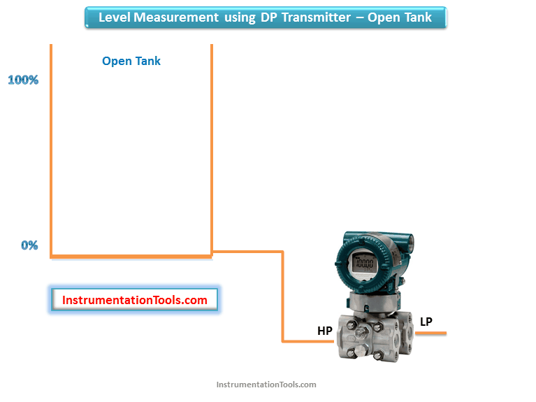 Level Measurement using DP Transmitters - Open Tank