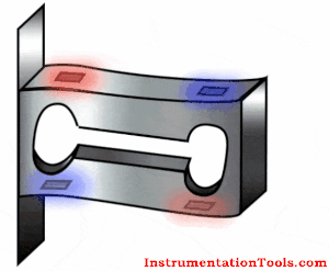 Load Cell Working Animation