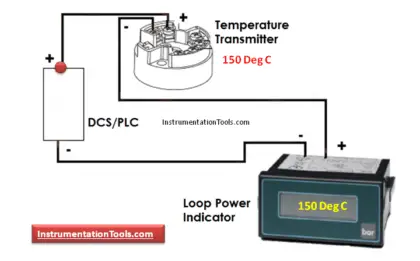 Loop Power Indicator Principle